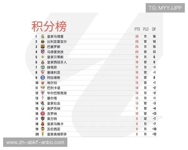 最新西甲足球排名及各支球队积分榜详解